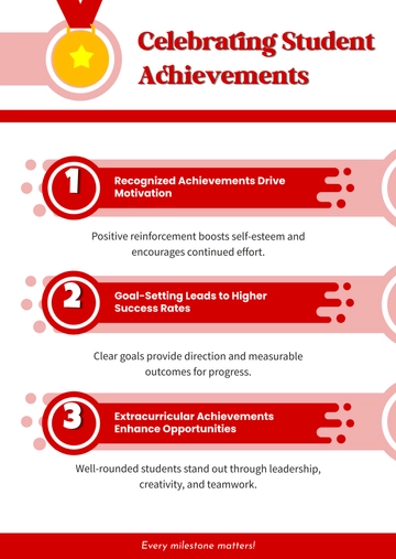 Free Education Achievement Infographic Template to Edit Online