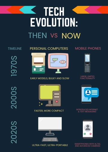 Free Timeline Comparison Poster Infographic Template to Edit Online
