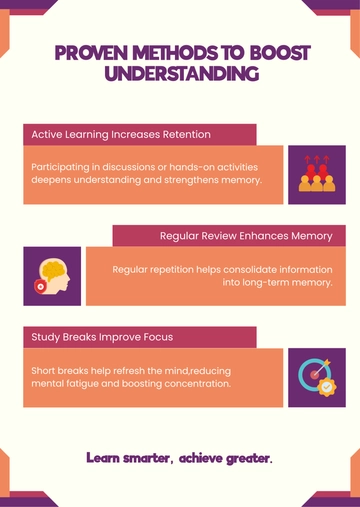 Free Education Learning Infographic Template to Edit Online