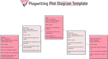 Free Playwriting Plot Diagram Template to Edit Online
