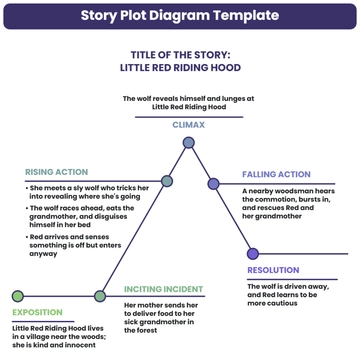 Free Story Plot Diagram Template to Edit Online