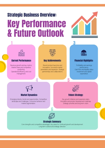 Free Poster Infographic for Business Presentation Template to Edit Online