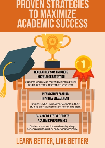 Free Orange Education Infographic Chart Template to Edit Online