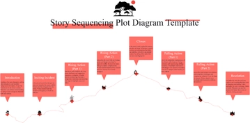 Free Story Sequencing Plot Diagram Template to Edit Online