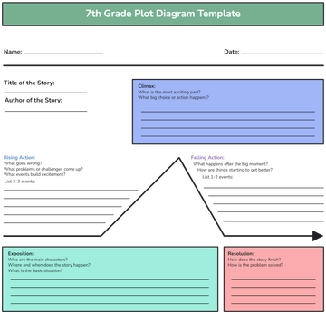 Free 7th Grade Plot Diagram Template to Edit Online