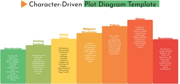 Free Character-Driven Plot Diagram Template to Edit Online