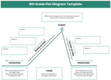 Free 8th Grade Plot Diagram Template to Edit Online