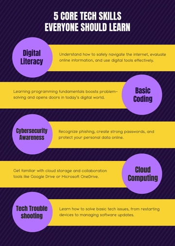 Free Technology Education Infographic Template to Edit Online