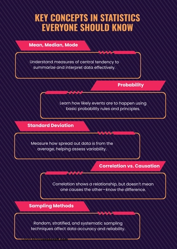 Free Statistics Education Infographic Template to Edit Online