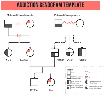 Free Addiction Genogram Template to Edit Online