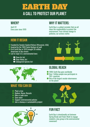 Free Earth Day Infographic Template to Edit Online