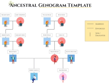 Free Ancestral Genogram Template to Edit Online