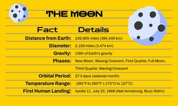 Free Yellow Index Card Template to Edit Online