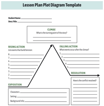 Free Lesson Plan Plot Diagram Template to Edit Online