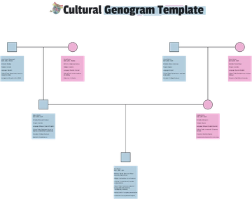 Free Cultural Genogram Template to Edit Online