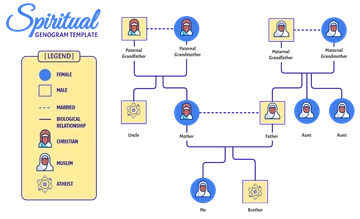 Free Spiritual Genogram Template to Edit Online