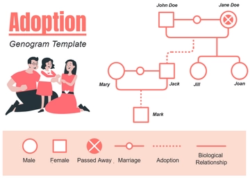 Free Adoption Genogram Template to Edit Online