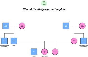 Free Mental Health Genogram Template to Edit Online