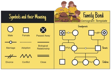 Free Family Bond Genogram Template to Edit Online