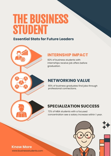 Free Business Students Infographic Template to Edit Online