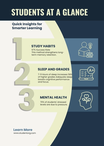 Free Brilliant Student Infographic Template to Edit Online
