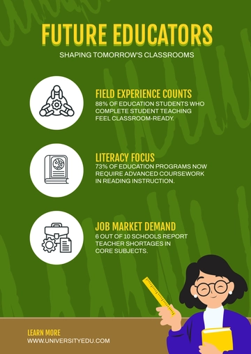 Free Education Students Infographic Template to Edit Online