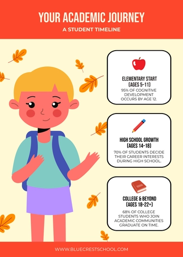 Free Simple Student Timeline Infographic Template to Edit Online