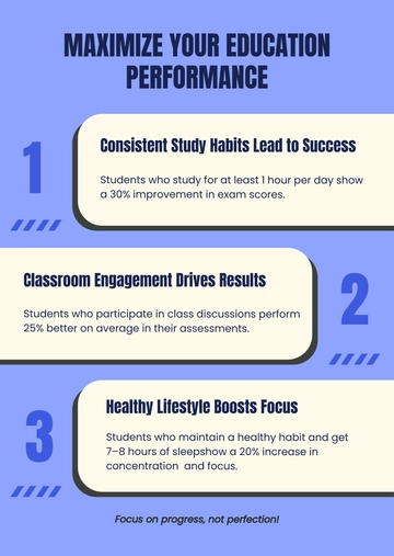 Free Education Performance Infographic Template to Edit Online