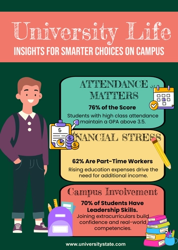 Free University Students Infographic Template to Edit Online