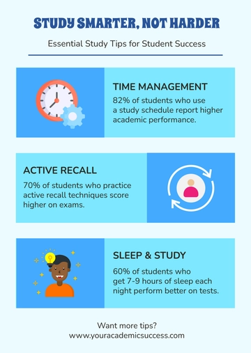 Free Study Infographic Template for Students to Edit Online