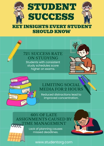 Free College Student Infographic Template to Edit Online