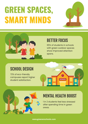 Free Green School Student Infographic Template to Edit Online