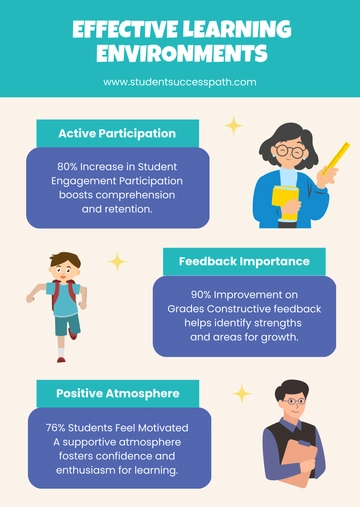 Free Teachers and Student Infographic Template to Edit Online