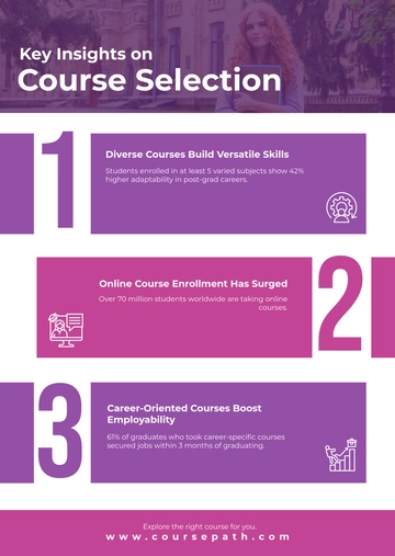 Free Modern Education Course Infographic Template to Edit Online
