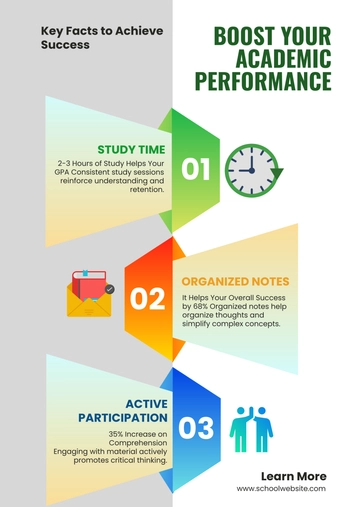 Free Academic Students Infographic Template to Edit Online