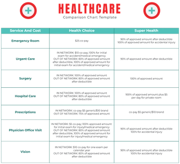 Free Healthcare Comparison Chart Template to Edit Online