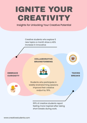 Free Creative Student Infographic Diagram Template to Edit Online