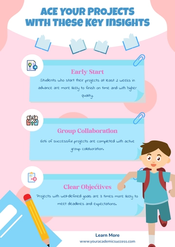 Free Aesthetic Student Project Infographic Template to Edit Online