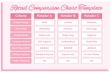 Free Retail Comparison Chart Template to Edit Online