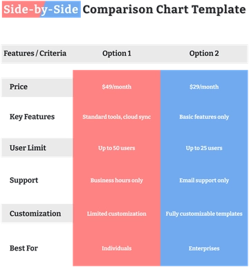 Free Side-by-Side Comparison Chart Template to Edit Online