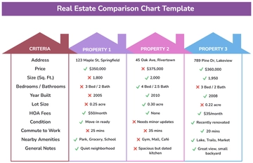 Free Real Estate Comparison Chart Template to Edit Online