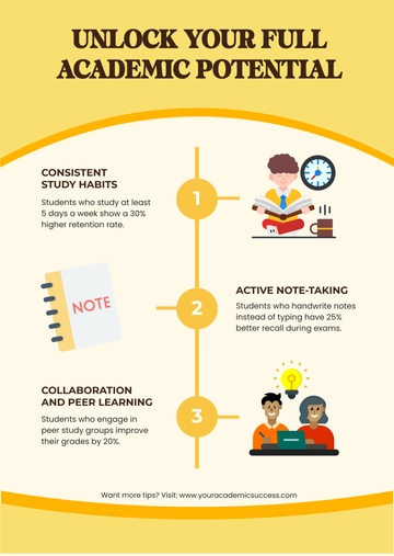 Free Orange Student Infographic Chart Template to Edit Online