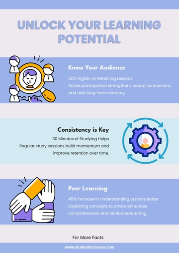 Free Learning Student Infographic Template to Edit Online