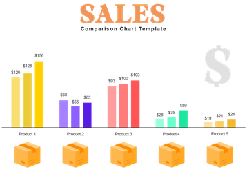 Free Sales Comparison Chart Template to Edit Online