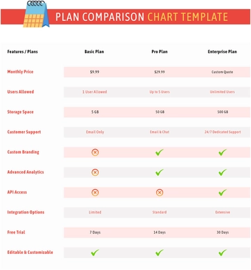 Free Plan Comparison Chart Template to Edit Online