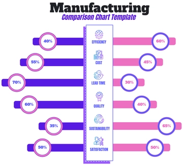 Free Manufacturing Comparison Chart Template to Edit Online