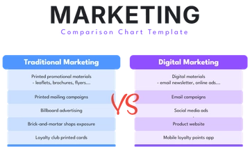 Free Marketing Comparison Chart Template to Edit Online