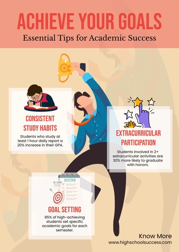 Free High School Students Infographic Template to Edit Online