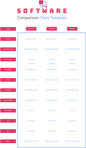 Free Software Comparison Chart Template to Edit Online