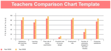 Free Teachers Comparison Chart Template to Edit Online